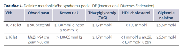 definice metabolického syndromu